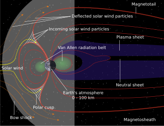 Diagram showing the magnetic field lines of the Malakai's magnetosphere. The lines are swept back in the anti-solar direction under the influence of the solar wind.