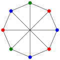 The chromatic number of the Wagner graph is 3.