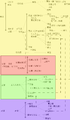 2011年5月31日 (二) 12:05版本的缩略图