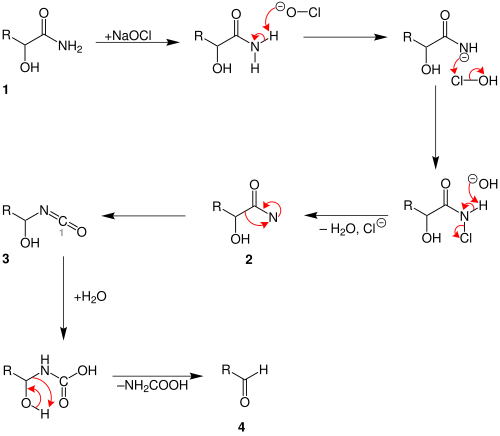 Weermann degradation mechanism of Hydroxy-Carbonsäureamide