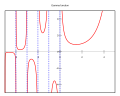 Gamma function