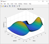 MATLAB_Brusselator