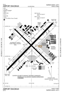 FAA airport diagram