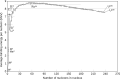 Nuclear binding energy for several isotopes