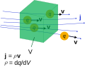 continuity equation quantities