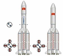 長征五號基本型與長征五號B型的構型圖