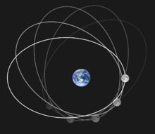 Apsidal precession refers to the rotation of the Moon's elliptical orbit over time, with the major axis completing one revolution every 8.85 years.