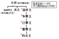 於 2007年2月12日 (一) 06:15 版本的縮圖