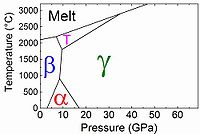 An extract of a phase diagram for boron (α and β are the rhombohedral phases; T is β-tetragonal)[11][n 5]