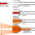 Request: Please vectorize. Taken by: NikNaks New file: Recoilless rifle schematic.svg