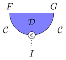 String diagram of the counit