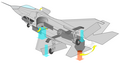 F-35B（推力矢量）垂直起降动力解剖图