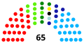5th Restructured Parliament (2020–2023)