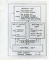 SEAC block diagram