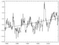 Satellite temperature measurements, formerly