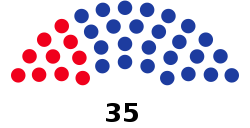Composition of the National Assembly of Seychelles after the 2020 General elections