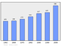 2011年3月6日 (日) 23:19版本的缩略图