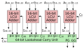 Lookahead Carry Unit