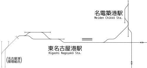 东名古屋港站 铁道配线略图