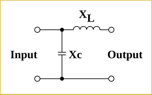 Schematic diagram of basic matching network