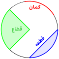 فارسی