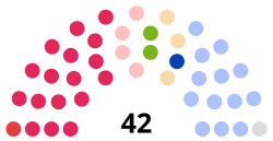 France Lot-et-Garonne Departmental Council 2021