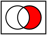 Relative complement of A (left) in B (right) '"`UNIQ--postMath-00000004-QINU`"'