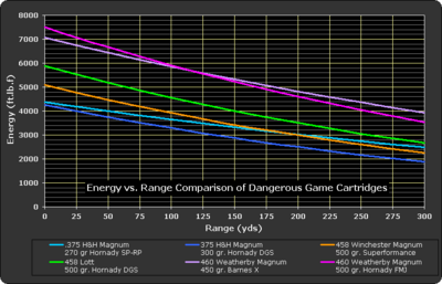 Energy vs. Range Comparison