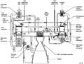 A diagram showing the flow of fuel and oxidiser through a Space Shuttle Main Engine (RS-25).