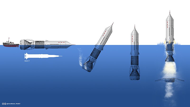 Principle of the Sea Dragon rocket