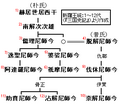 於 2007年2月7日 (三) 07:16 版本的縮圖