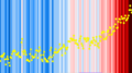 20190705 Warming stripes BEHIND line graph - Berkeley Earth (world).png PNG predecessor (early version, not using ColorBrewer hues)