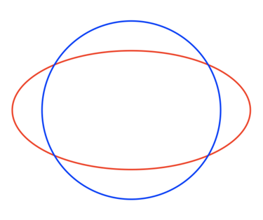 A blue circle, graphed with a red ellipse