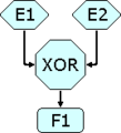 Event-driven process chain merge