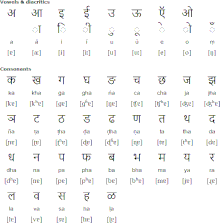 Devanagari