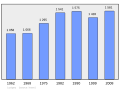 2011年2月15日 (二) 21:55版本的缩略图