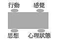 於 2009年6月21日 (日) 13:41 版本的縮圖