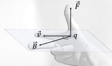 Right-hand rule for the cross product F = qv x B