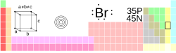 WikiProject Disambiguation/Archive 14 in the periodic table of the elements