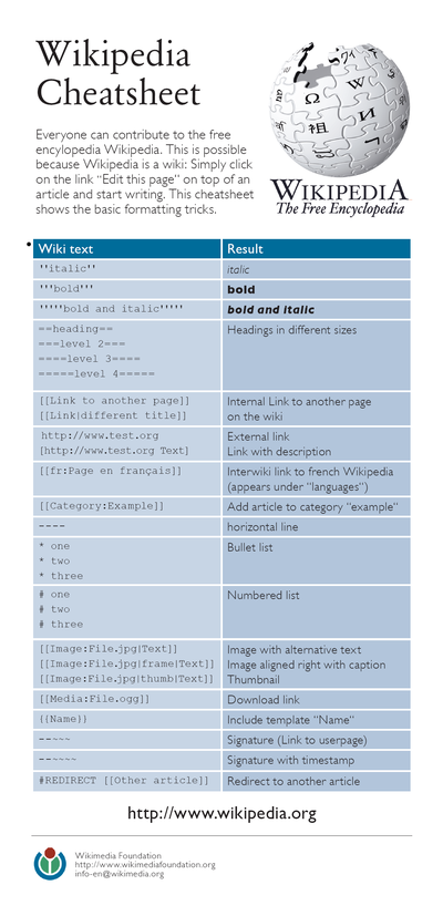 P N G image of the Wikipedia cheatsheet, which shows how to do various editing tasks, such as placing words into italics; making sections, lists and tables; or adding images.