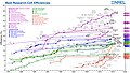 於 2016年4月20日 (三) 16:57 版本的縮圖