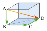 A generalisation of Pythagoras to 3 dimensions (Brews Ohare).