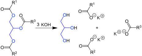 Saponification reaction of a triglyceride