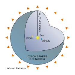 A Dyson sphere