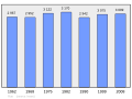 2011年3月6日 (日) 22:48版本的缩略图