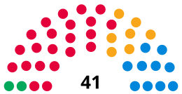 Bracknell Forest Council composition