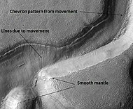 Niger Vallis with features typical of this latitude, as seen by HiRISE. Chevron pattern results from movement of ice-rich material. Click on image to see chevron pattern and mantle.