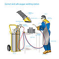 Oxygas welding station