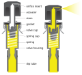 Aerosol paint valve