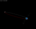 CXO orbit as of January 7, 2014